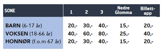 Priser for enkeltbilletter fra 1. februar 2022